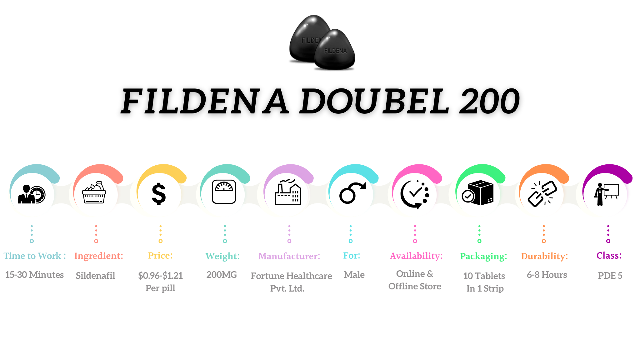 Fildena 200